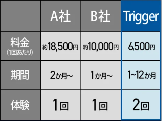 他者との価格比較表