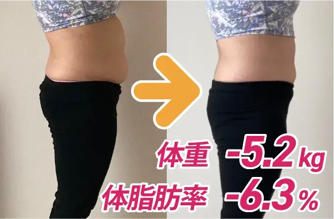 体重-5.2kg、体脂肪率-6.3%