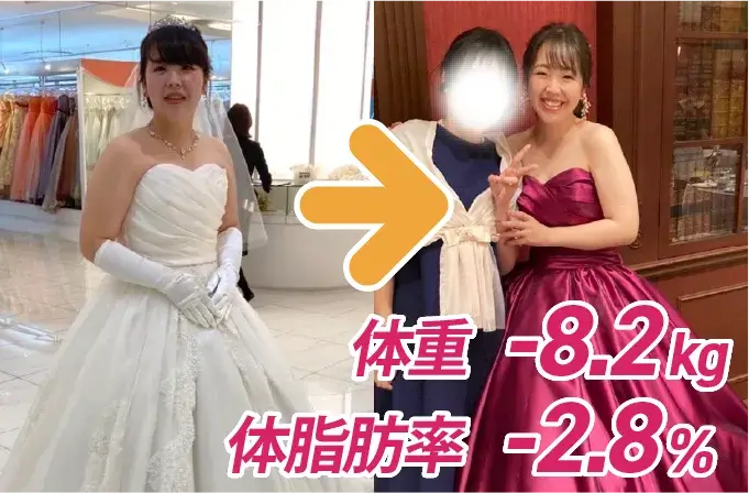 体重-5.2kg、体脂肪率-6.3%