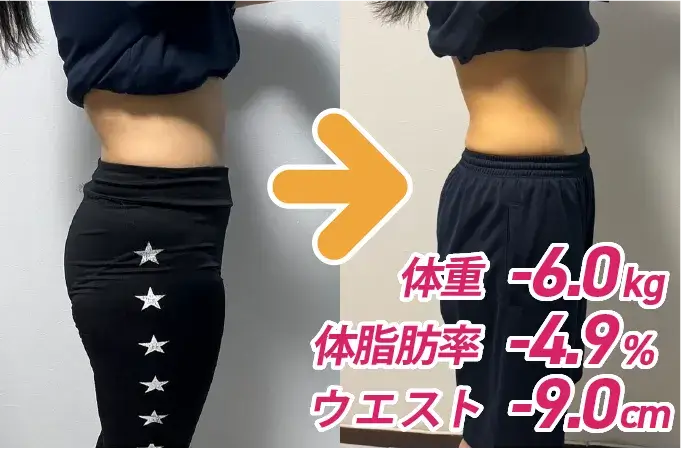 体重-5.2kg、体脂肪率-6.3%