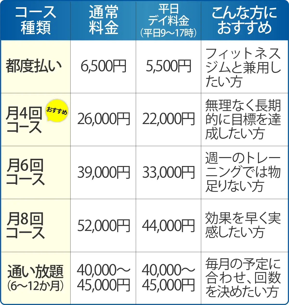 通常プランの金額表