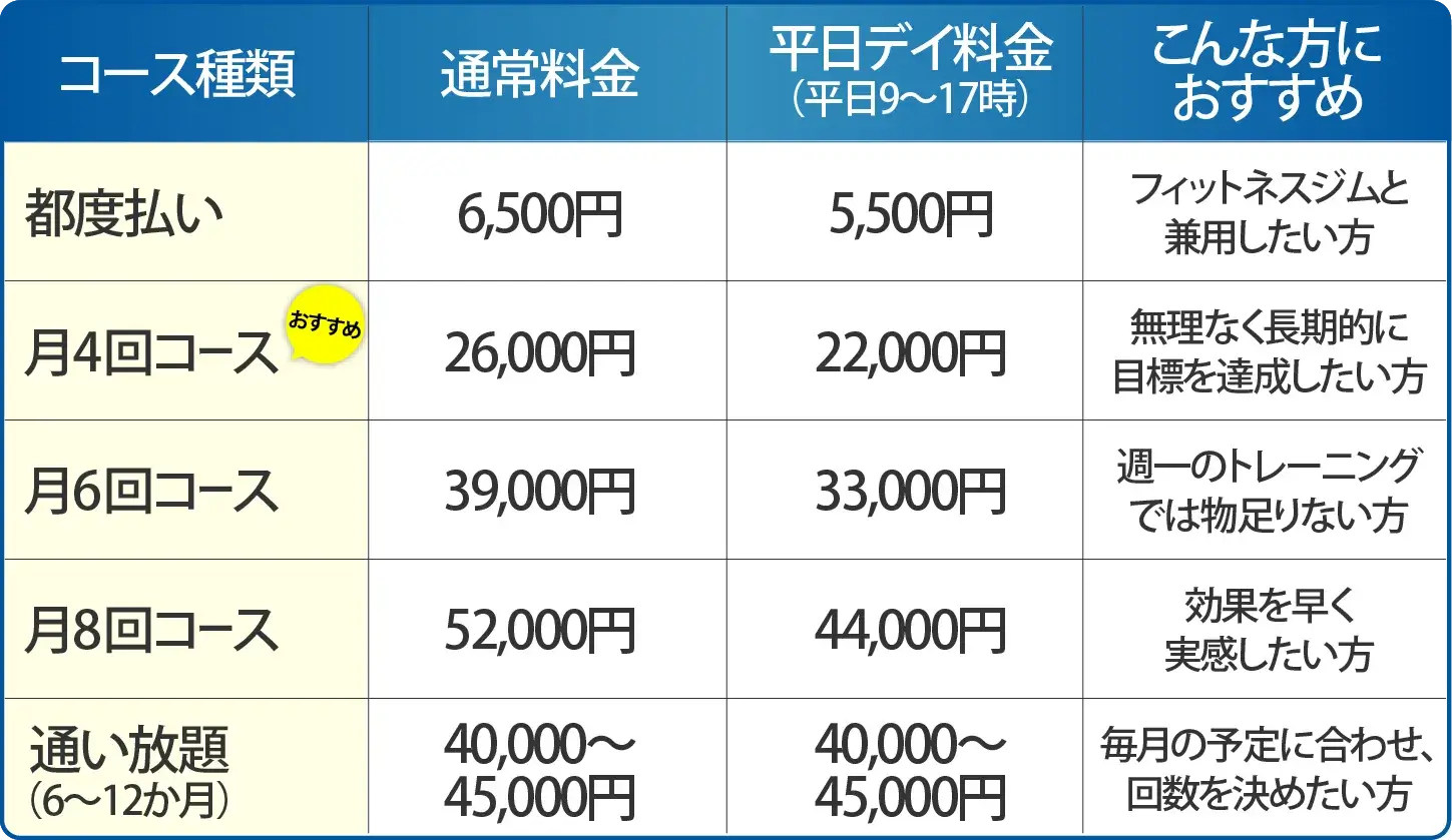 通常プランの金額表