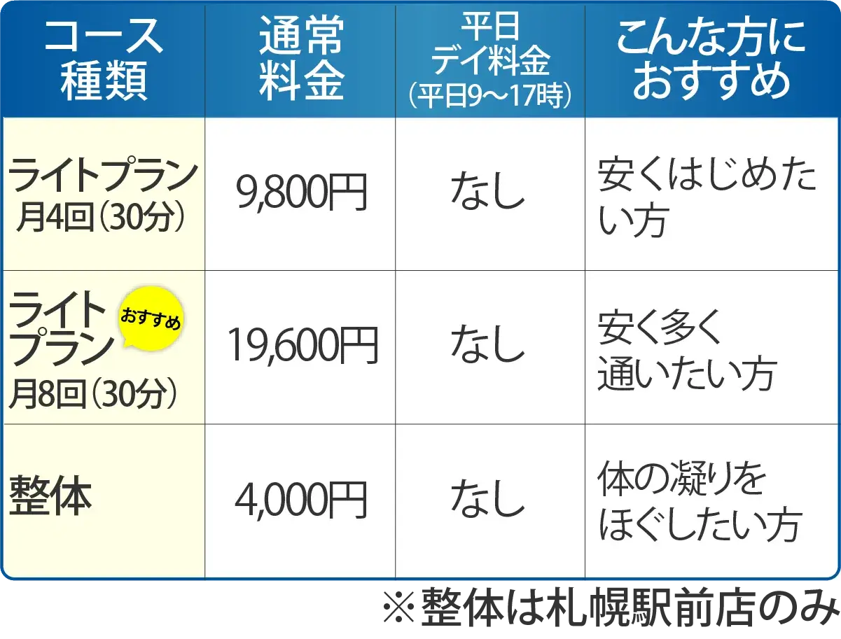 その他プランの金額表