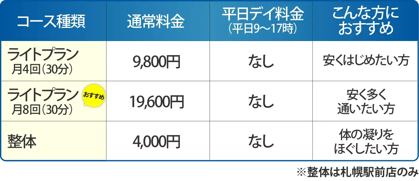 その他プランの金額表